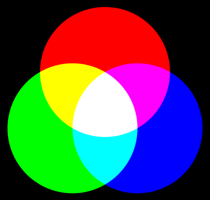 Comment trouver le code d'une couleur?