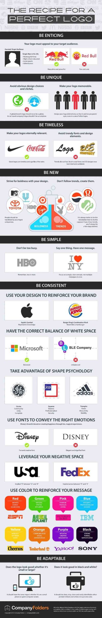 Comment créer votre propre logo ?