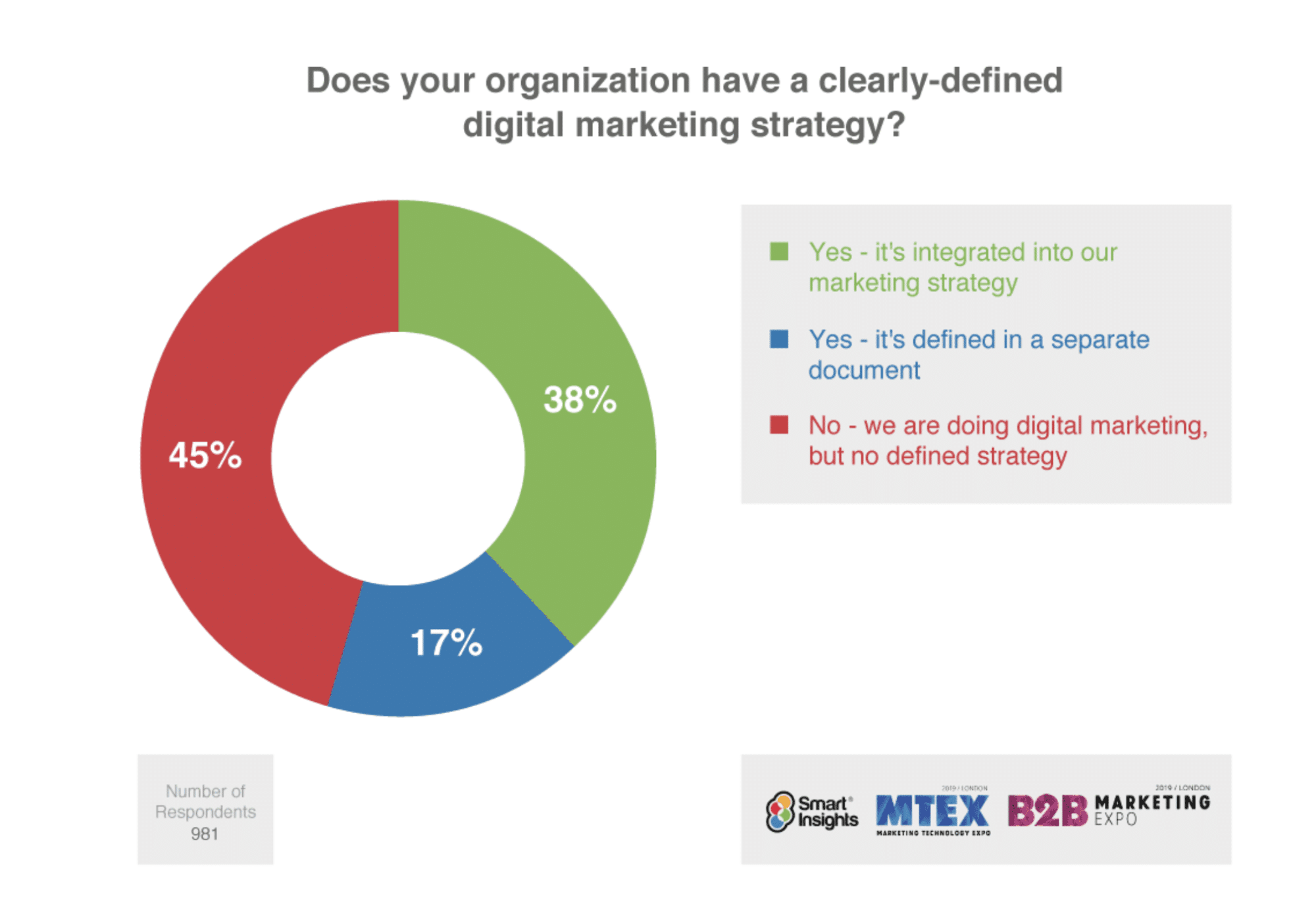 Quelles sont les stratégies, techniques et objectifs du marketing digital ?