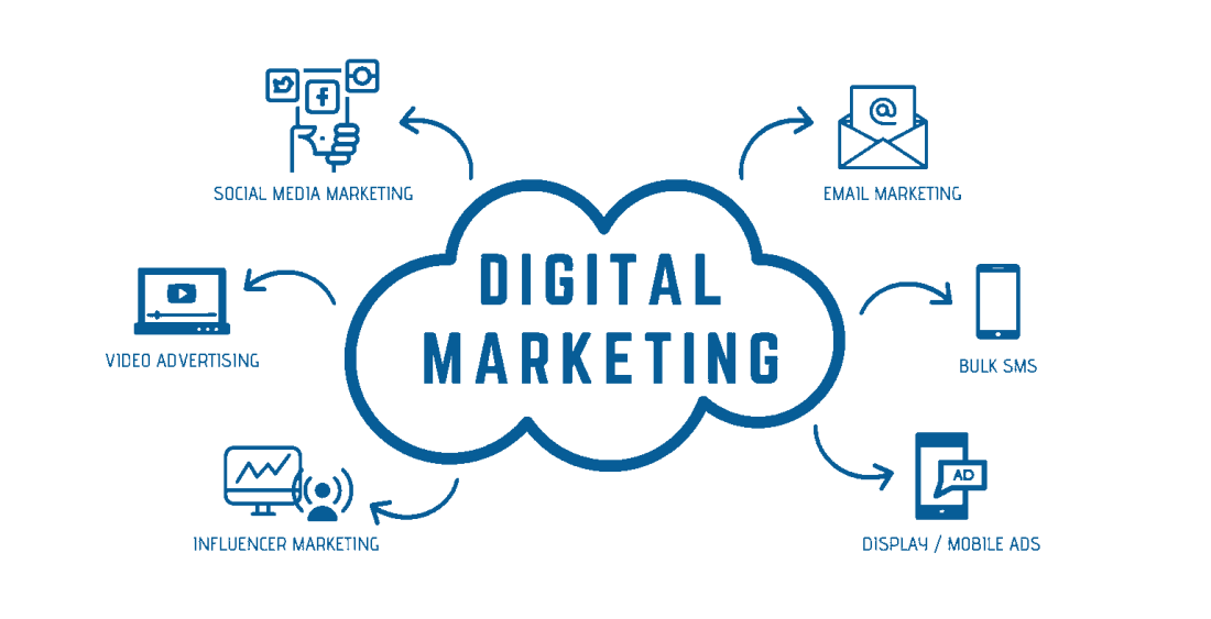 Qu'est-ce que le marketing numérique ?