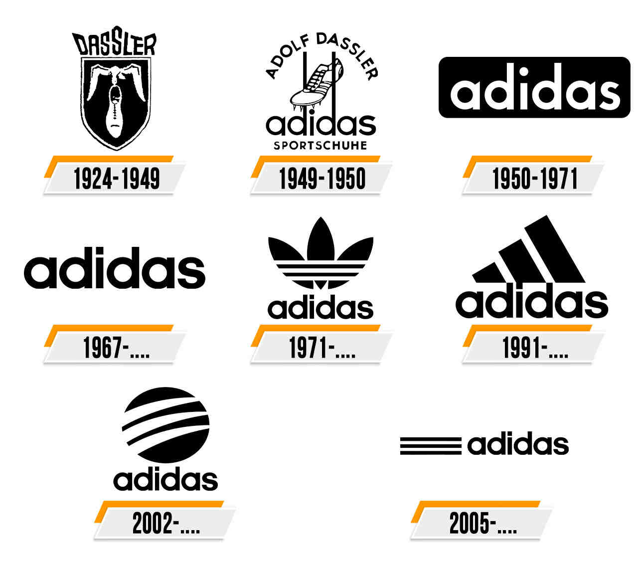 Qui a créé le logo adidas ?